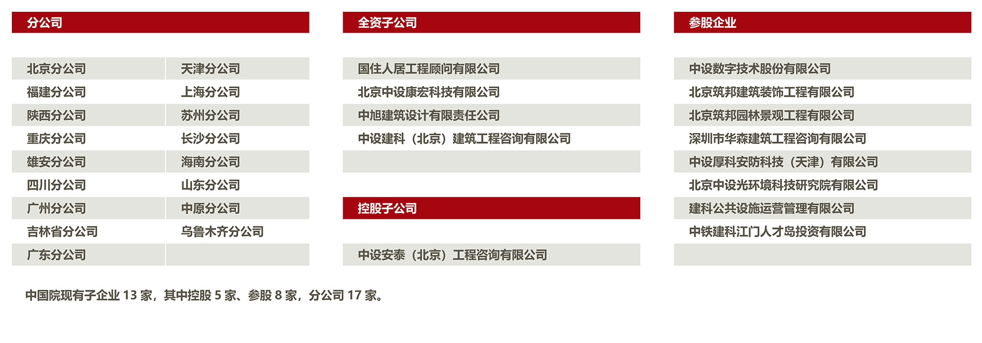 全资、控股、参股公司(截至2021年1月)